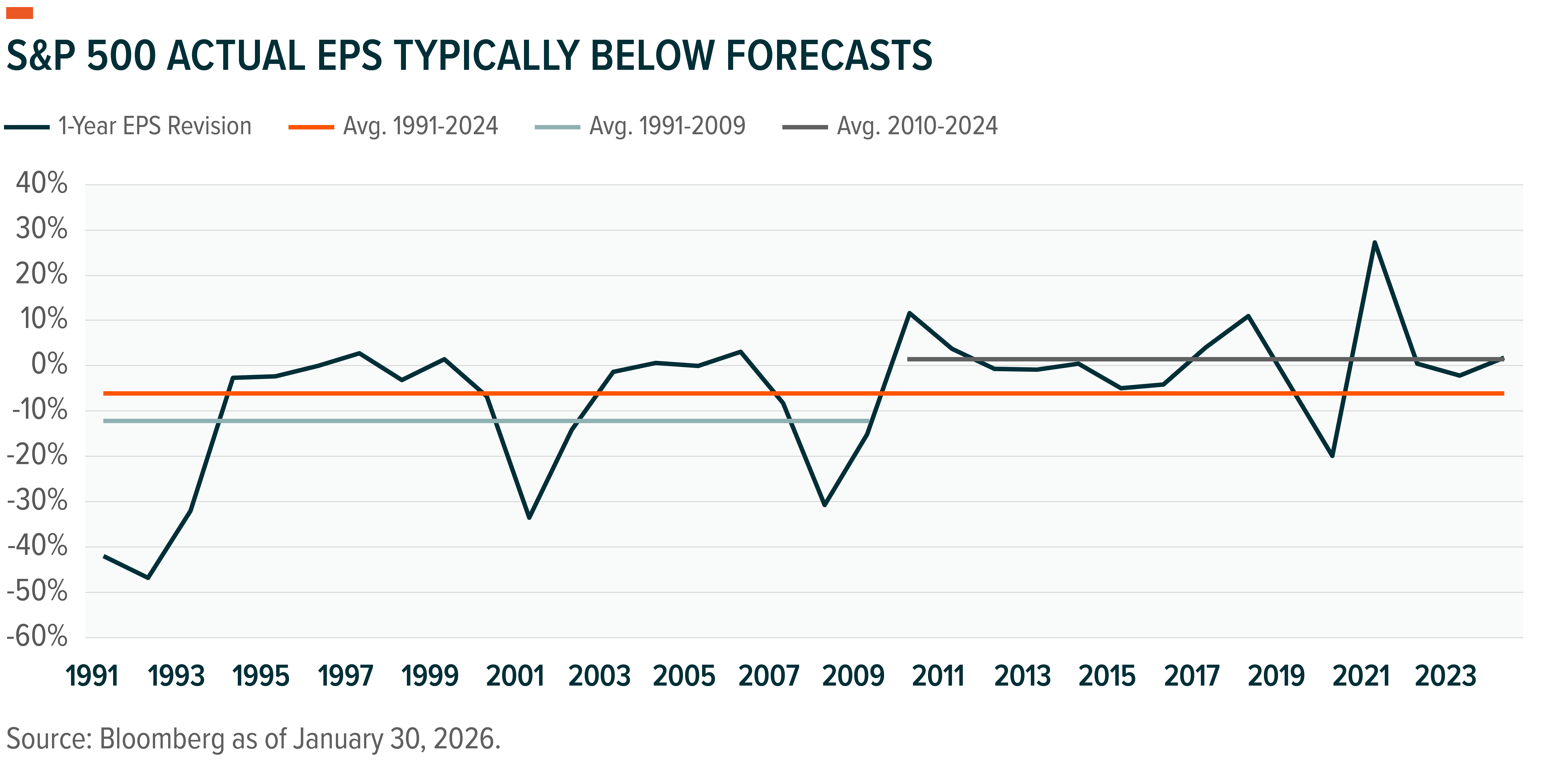 260210 - Inflection Points_07.png